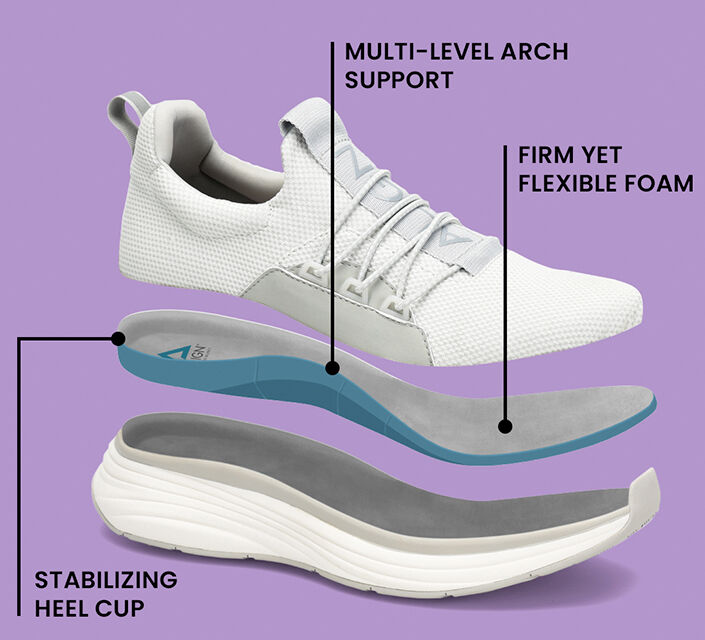 About Align Mission to Provide Supportive Footwear Align Shoe